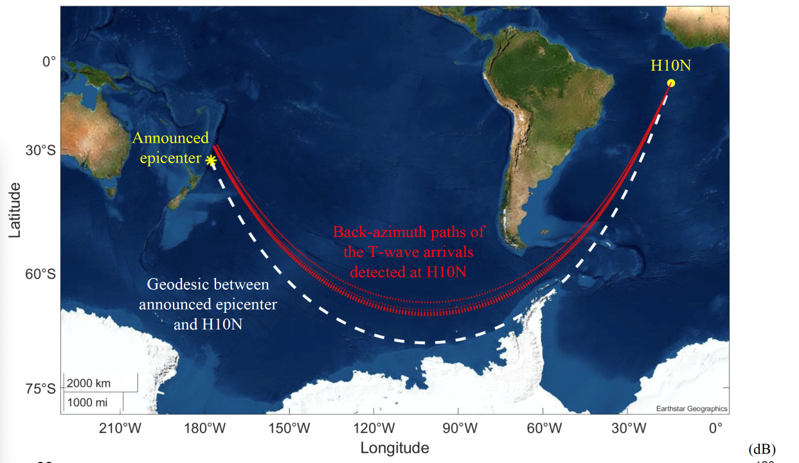 Kermadec Trench earthquake epicenter and the geodesic path (dashed white line) to the CTBT IMS H10N array (Ascension Island). Red lines present the back-azimuth geopaths of the T-wave arrivals detected at H10N.